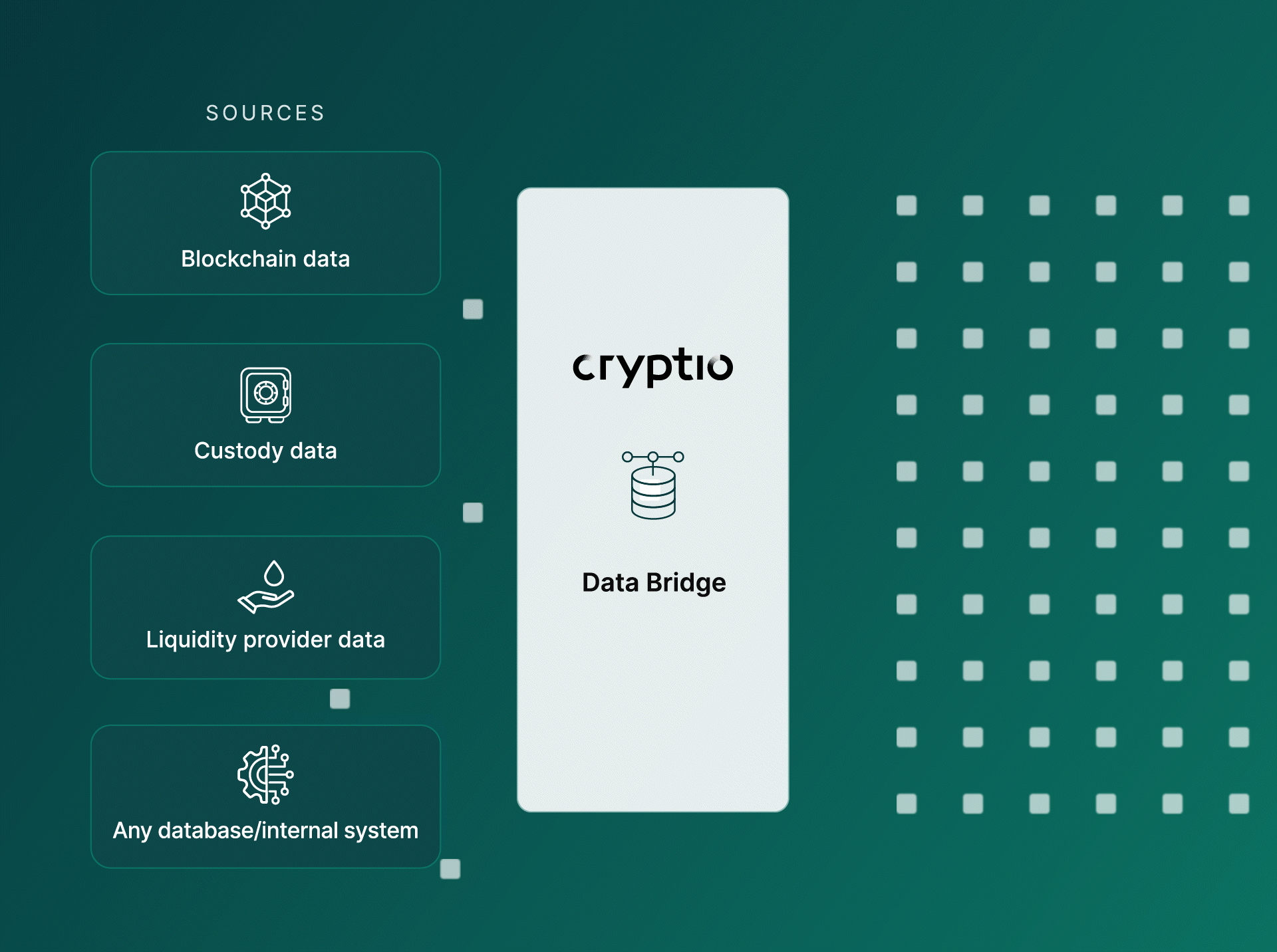 Data management